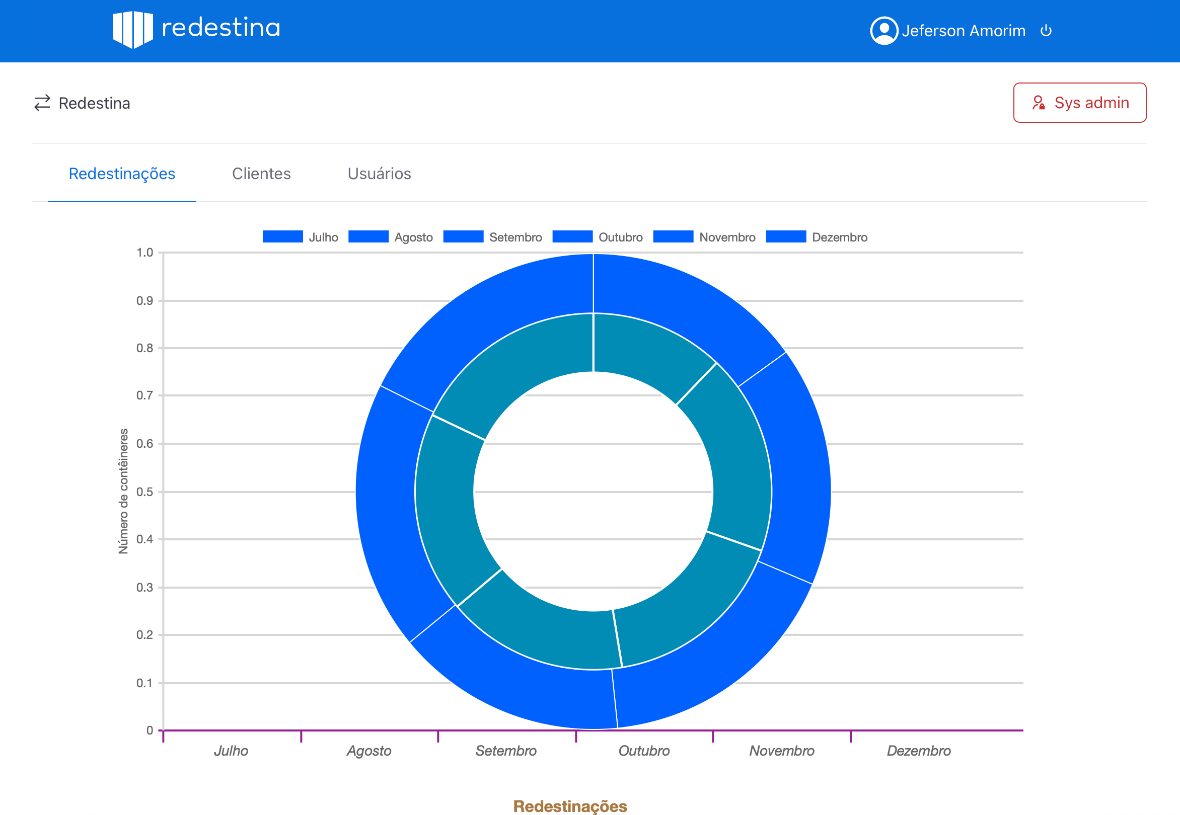 Pagina de redestinação